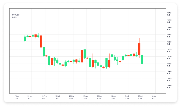 Unlocking Success with Forex Trading Signals Unlocking Success with Forex Trading Signals